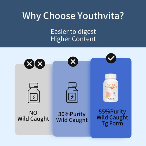 Youthvita Omega 3 Peixe Óleo 1000mg, Epa Dha Tripla Força Pa - Imagem 7