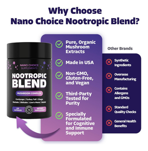Mistura Nootrópica Nano Choice - Suplemento Complexo De Cogu - Imagem 3