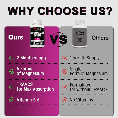 Suplemento De Complexo De Magnésio 420 Mg - 30 Mg De Vitamin - Imagem 2