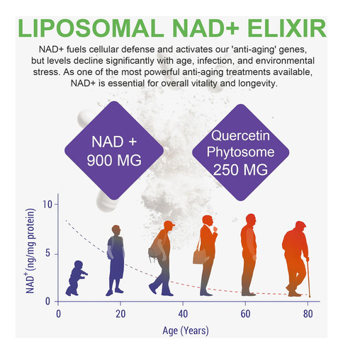 Suplemento Lipossomal Nad Zixaok 900mg 'aumenta Nad + Com Na - Imagem 4