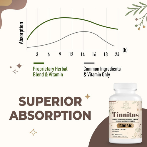Kanacoufce 1500mg Zumbido Para Zumbido Nos Ouvidos, Suplemen - Imagem 2
