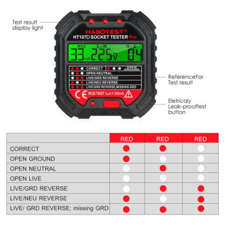 Verificador Da Tomada De 90-250v Gfci Com Exposição Habotest - Imagem 3