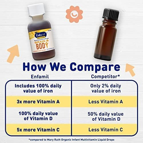 Vitamina B-12/enfamil/ 50 Ml/ Jarabe - Imagem 6