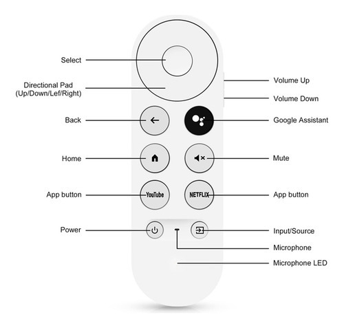 Controle Remoto G9n9n Voice Bluetooth Ir De Substituição Par - Imagem 4