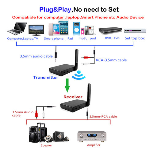 Adaptador De Áudio Sem Fio Digital Hifi De 2,4 Ghz Music Sou - Imagem 6