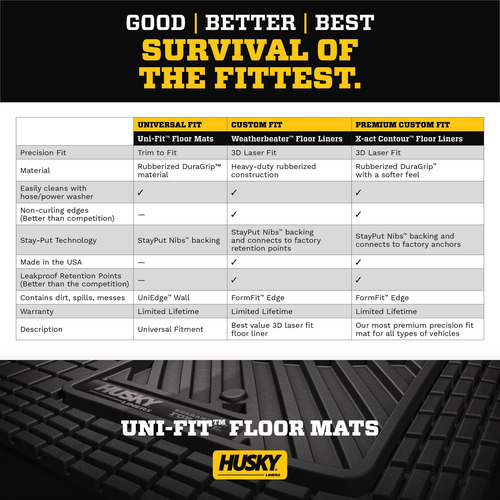 Tapetes Automotivos Husky Liners Uni-fit All Weather, 4 Unid - Imagem 3