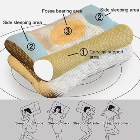 Almofada Super Ergonômica, Travesseiro De Contorno De Ombros - Imagem 3