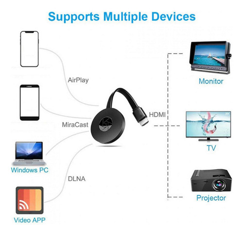 Imagens Hd G20 Mirascreen 1080p Wireless Wifi Display Tv Hdm - Imagem 10
