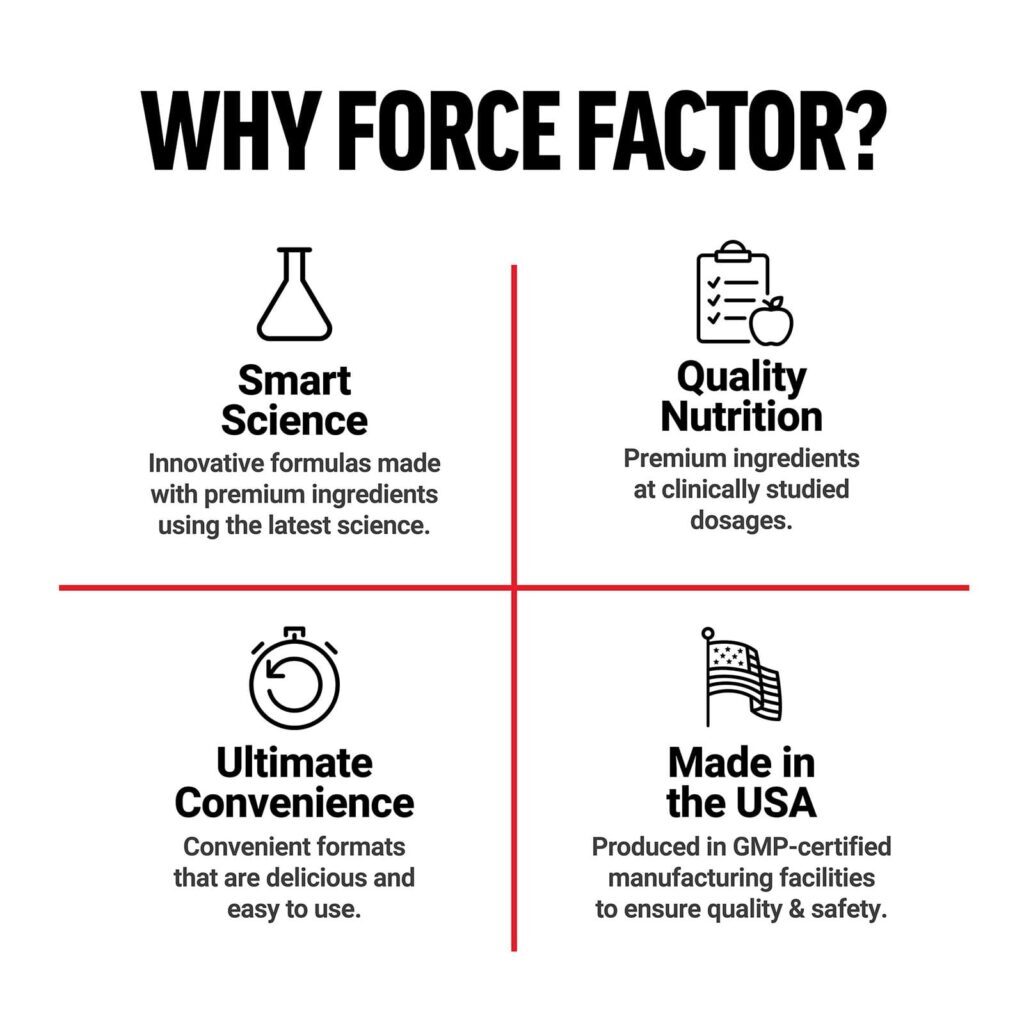 Force Factor Multivitamínico Test X180® 120 Comprimidos - Imagem 5