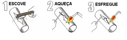 Solda Premium Kit Completo
